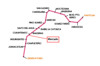 Pregunta