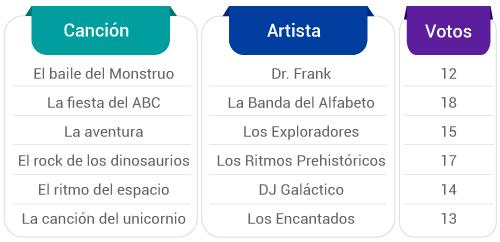 Pregunta