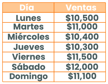 Pregunta