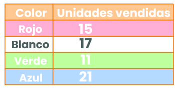 Pregunta