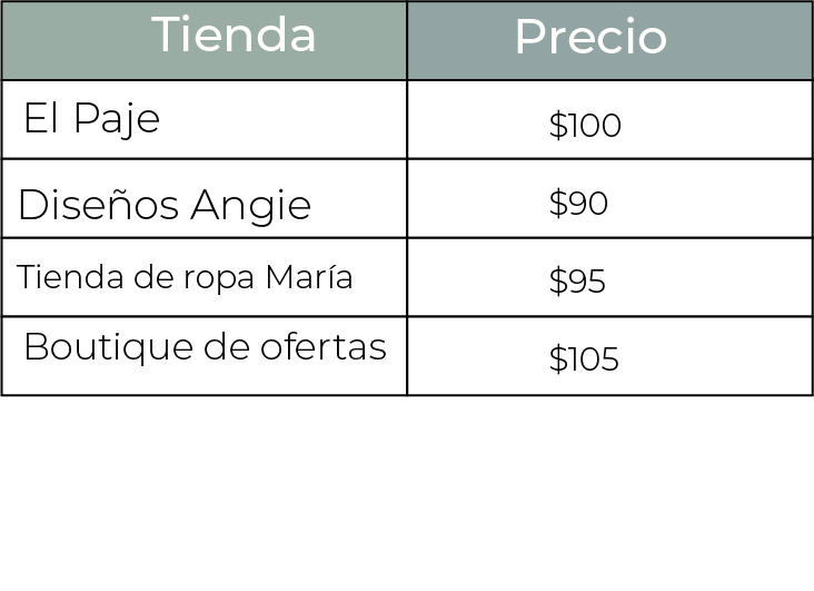 Pregunta