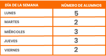 Pregunta