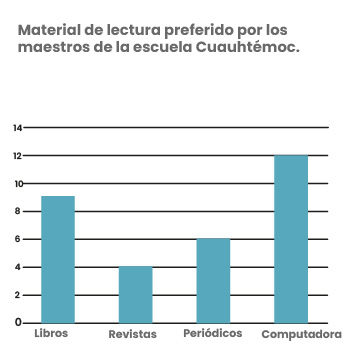 Pregunta