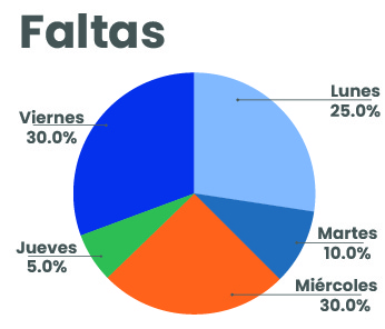 Pregunta