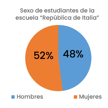 Pregunta