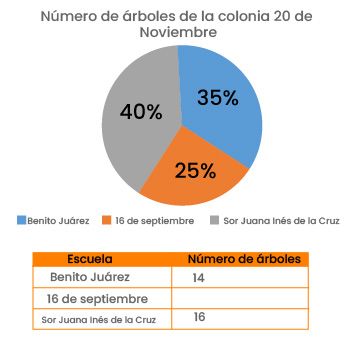 Pregunta