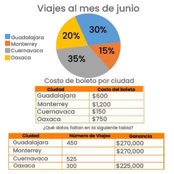 Pregunta
