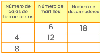 Pregunta