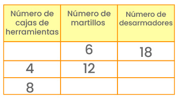 Pregunta