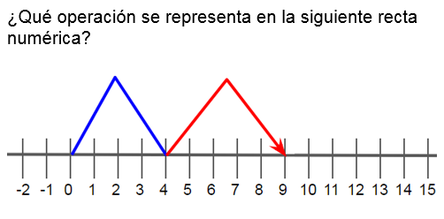 Pregunta