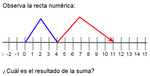 Pregunta