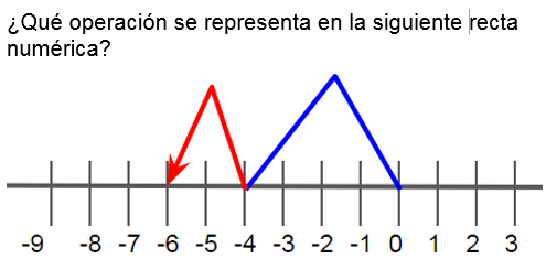 Pregunta