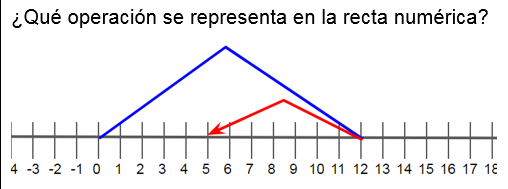 Pregunta