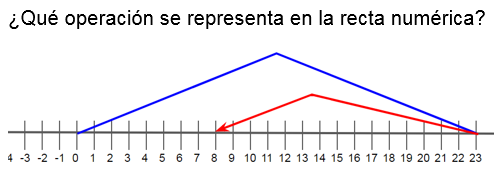 Pregunta
