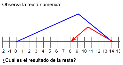Pregunta