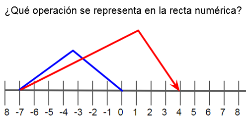 Pregunta