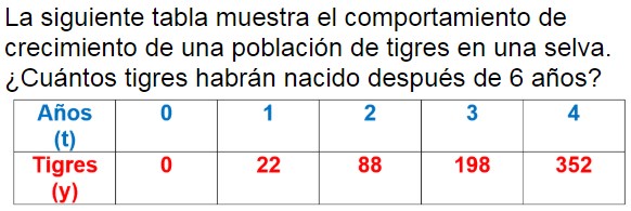 Pregunta