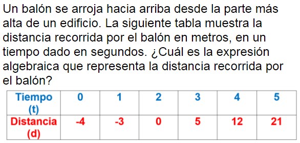 Pregunta