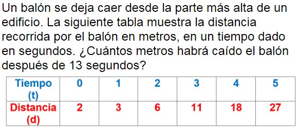 Pregunta