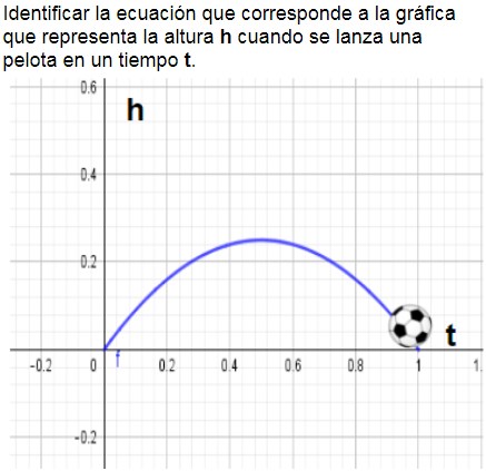 Pregunta