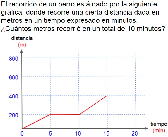 Pregunta
