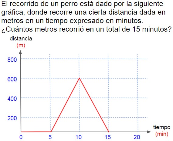 Pregunta