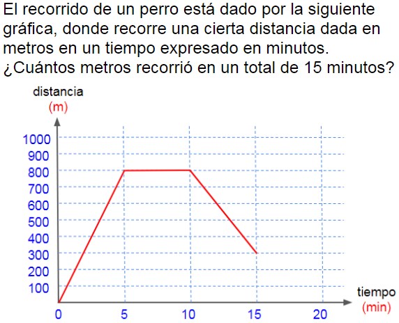 Pregunta