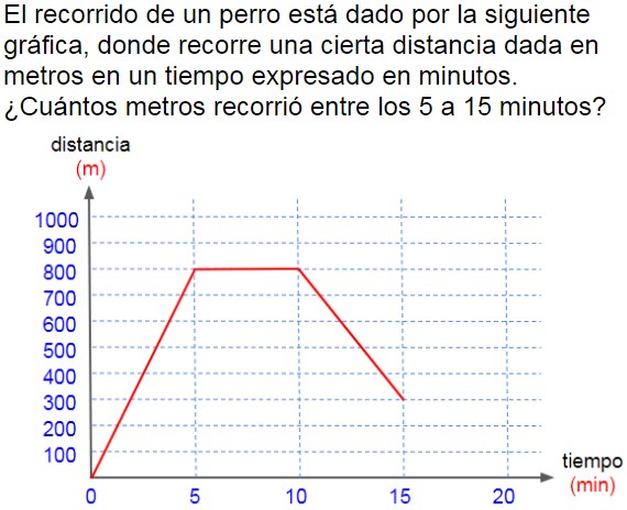 Pregunta
