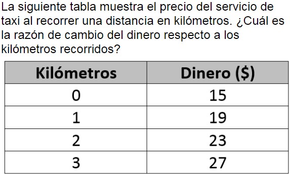 Pregunta
