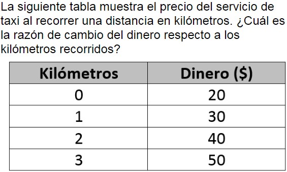 Pregunta