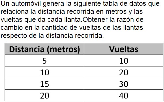 Pregunta