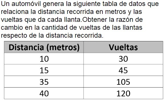 Pregunta