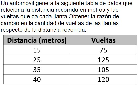 Pregunta
