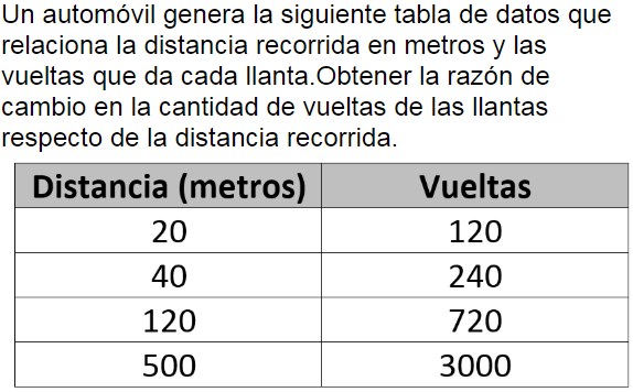 Pregunta