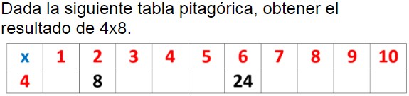 Pregunta