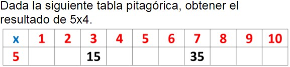 Pregunta