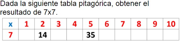 Pregunta