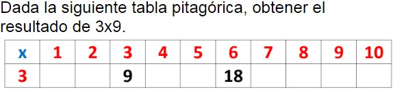Pregunta