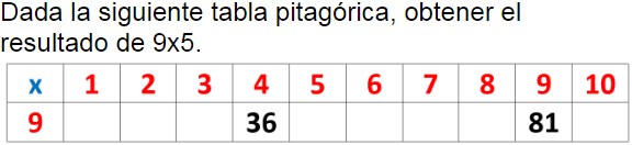 Pregunta