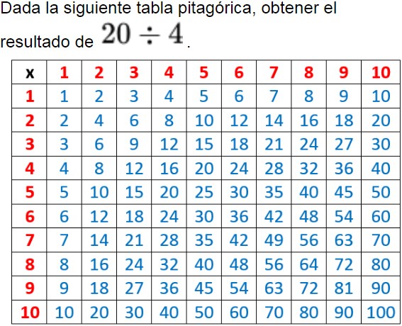 Pregunta