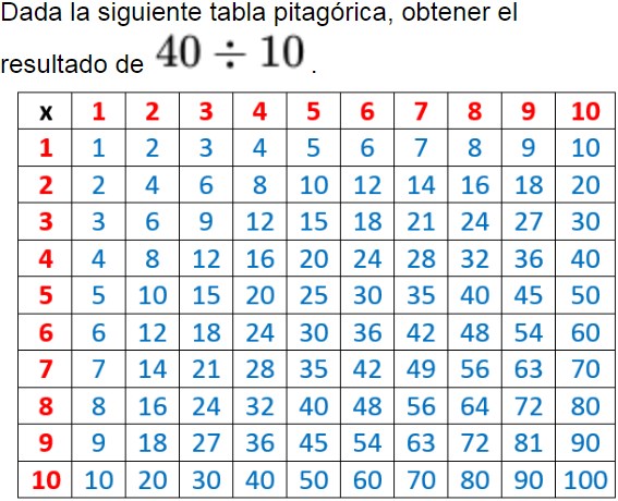 Pregunta