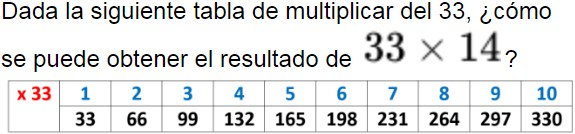 Pregunta