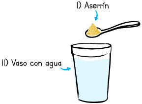 Pregunta