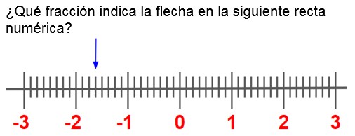Pregunta