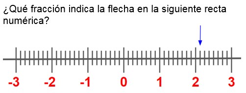 Pregunta