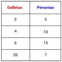 Pregunta