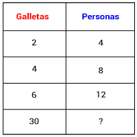 Pregunta