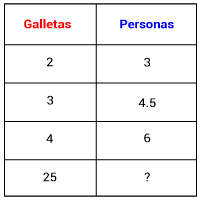 Pregunta