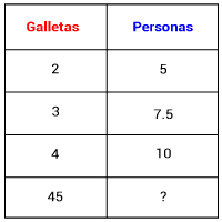 Pregunta