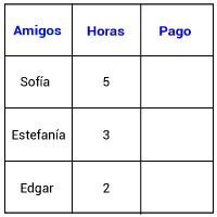 Pregunta
